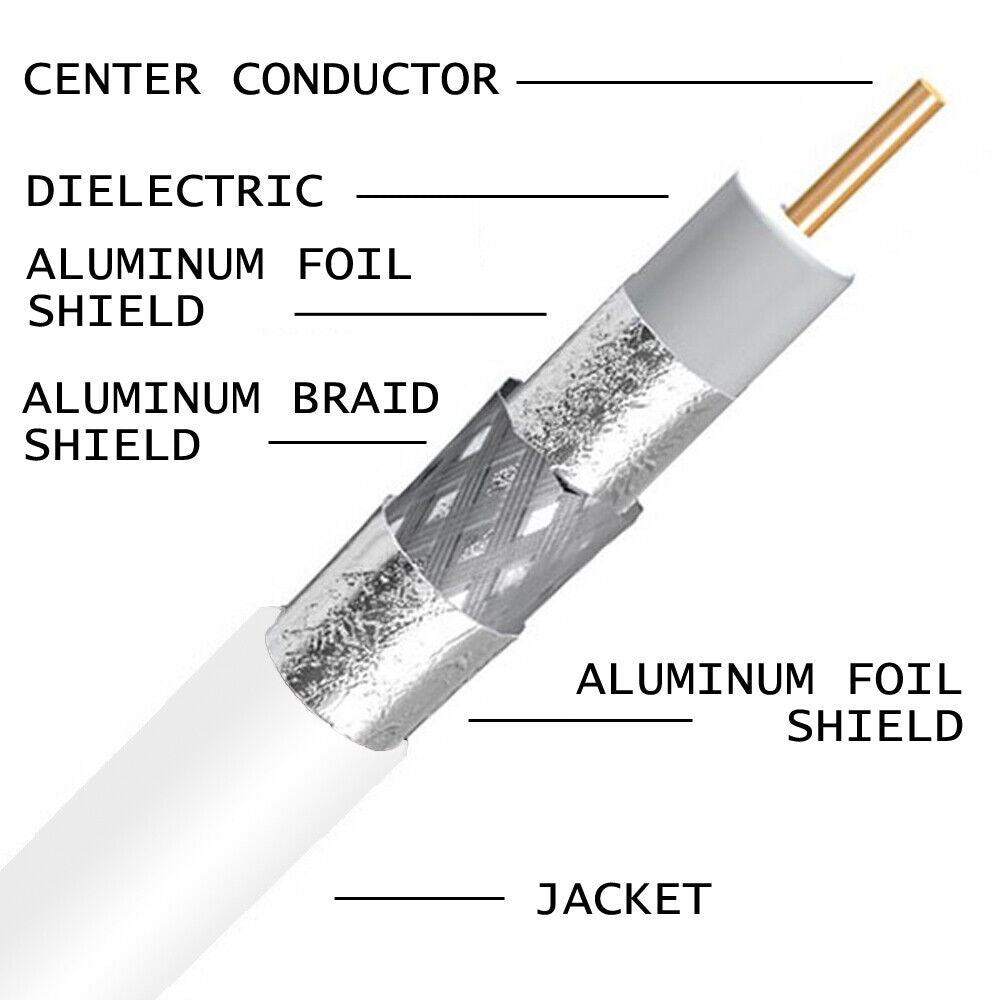 Enhanced Tri-Shield 1000ft White RG6 Coaxial Cable 18AWG OTA Antenna CATV Coax