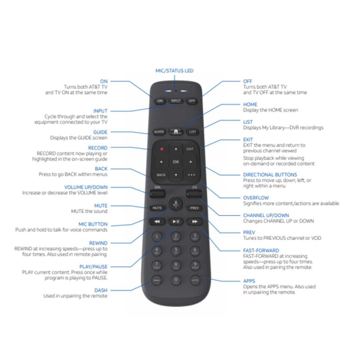 Universal Remote RC82V – Voice Control Your TV, U-verse & More with One Device