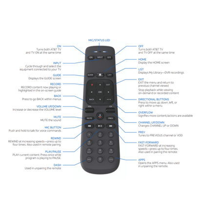 Universal Remote RC82V – Voice Control Your TV, U-verse & More with One Device